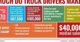 Over The Road Truck Driver Salary