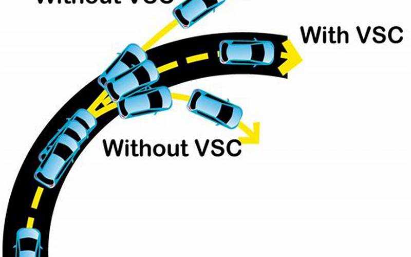 Toyota Vsc System: Enhancing Vehicle Stability And Safety