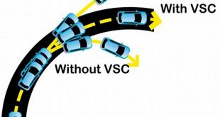 Vehicle Stability Control In The Toyota Camry: Ensuring A Safe And Smooth Ride